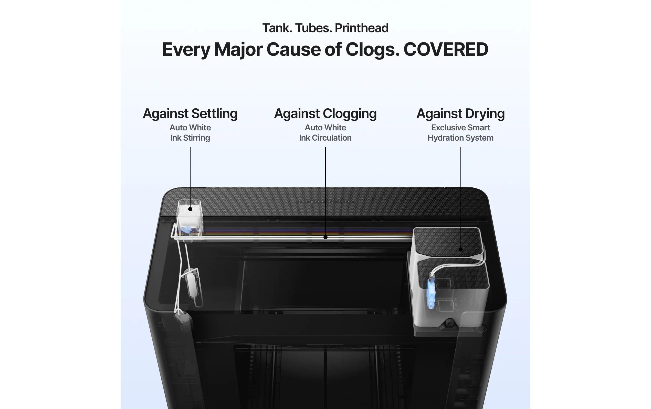 X-Tool xTool O1 Omni Dual UV Drucker Epson F1080 Print Head x2